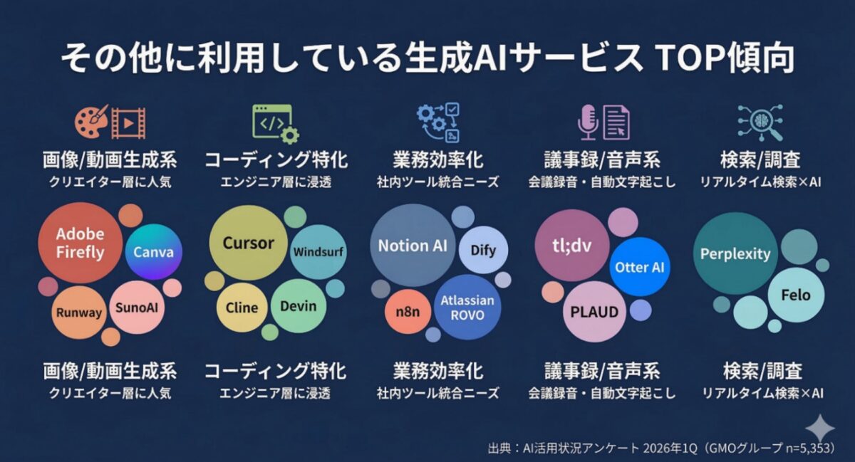 回答のAI生成によるインフォグラフィック例