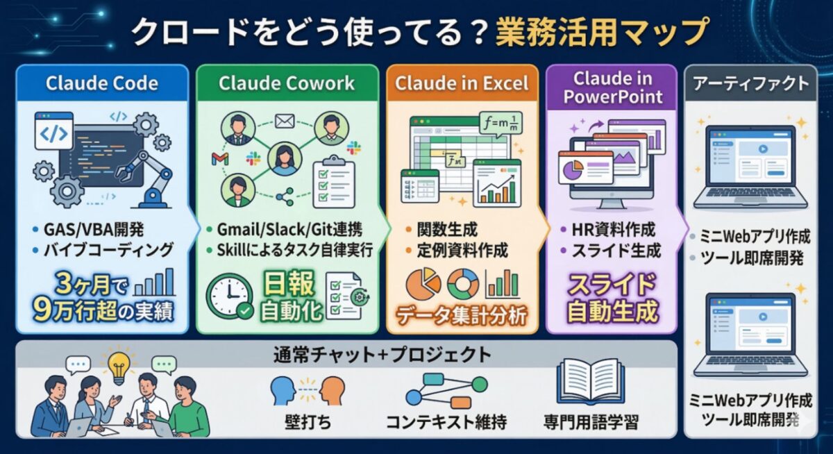自由記述回答のAI生成によるインフォグラフィック例
