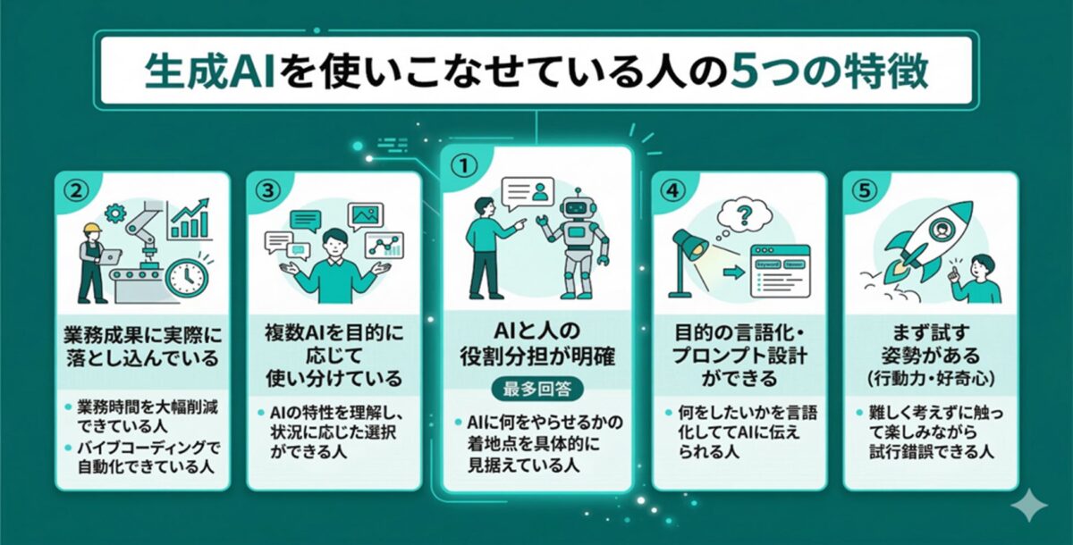 AI生成によるインフォグラフィック例