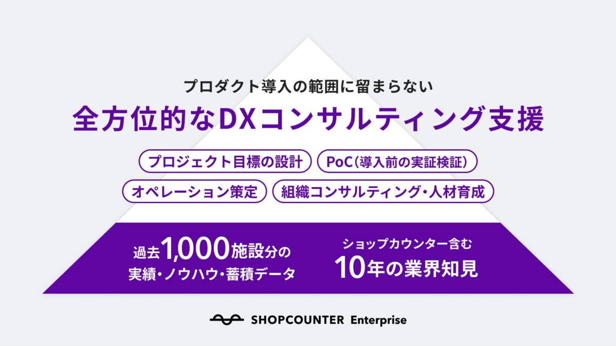 ショップカウンター エンタープライズ