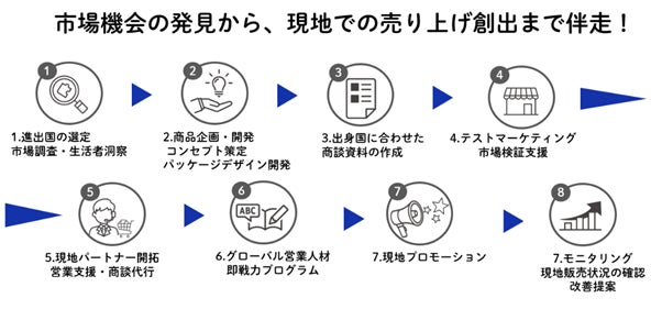 DNPの海外進出一気通貫支援サービス