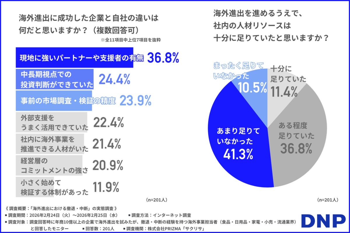 海外進出に成功した企業と自社の違いは何だと思うか