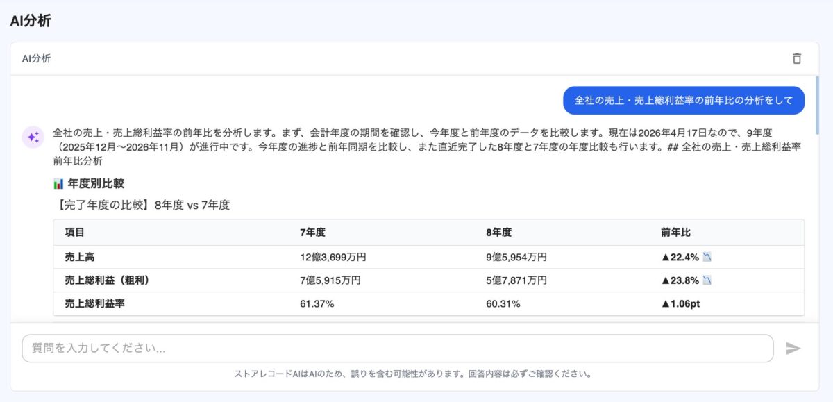 ストアレコード AI分析の画面