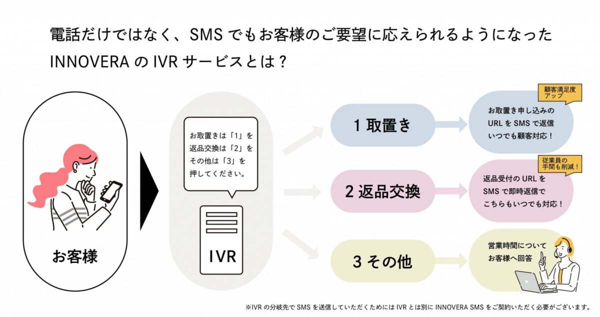 遠隔設定画面イメージ