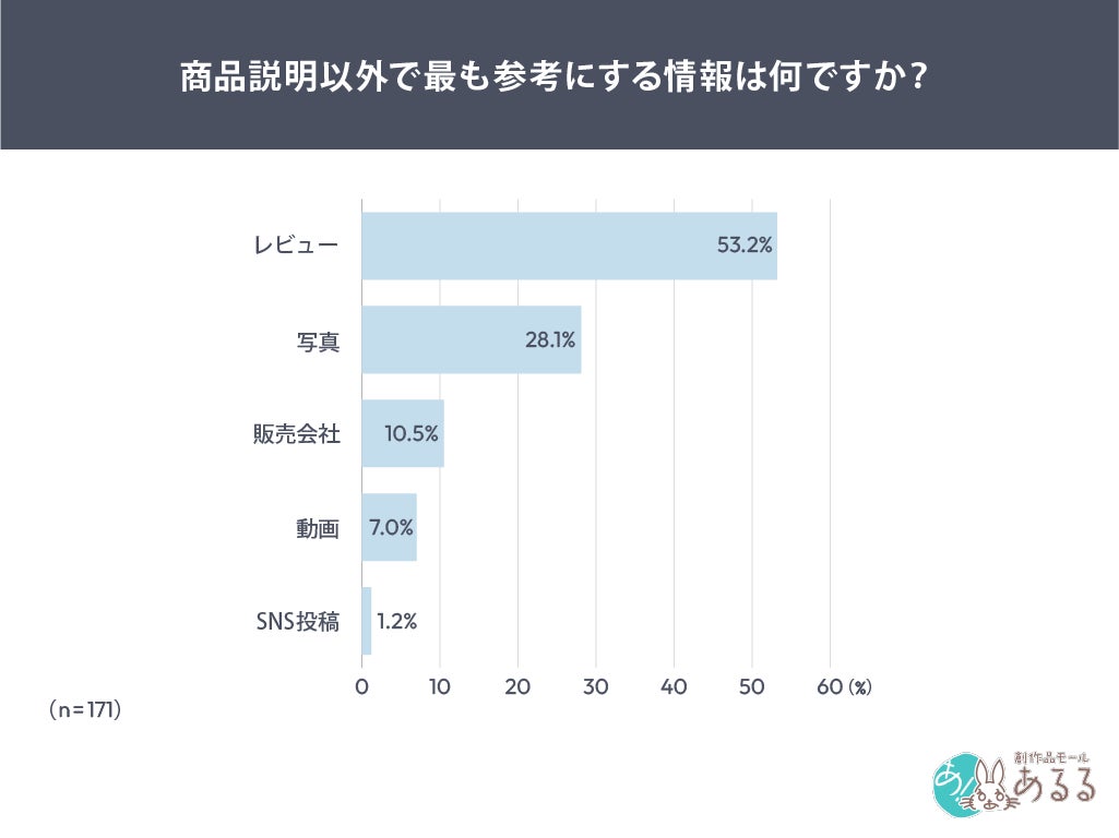 説明文以外で参考にする情報