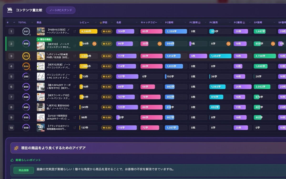 キーワード分析