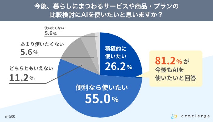 今後の利用意向