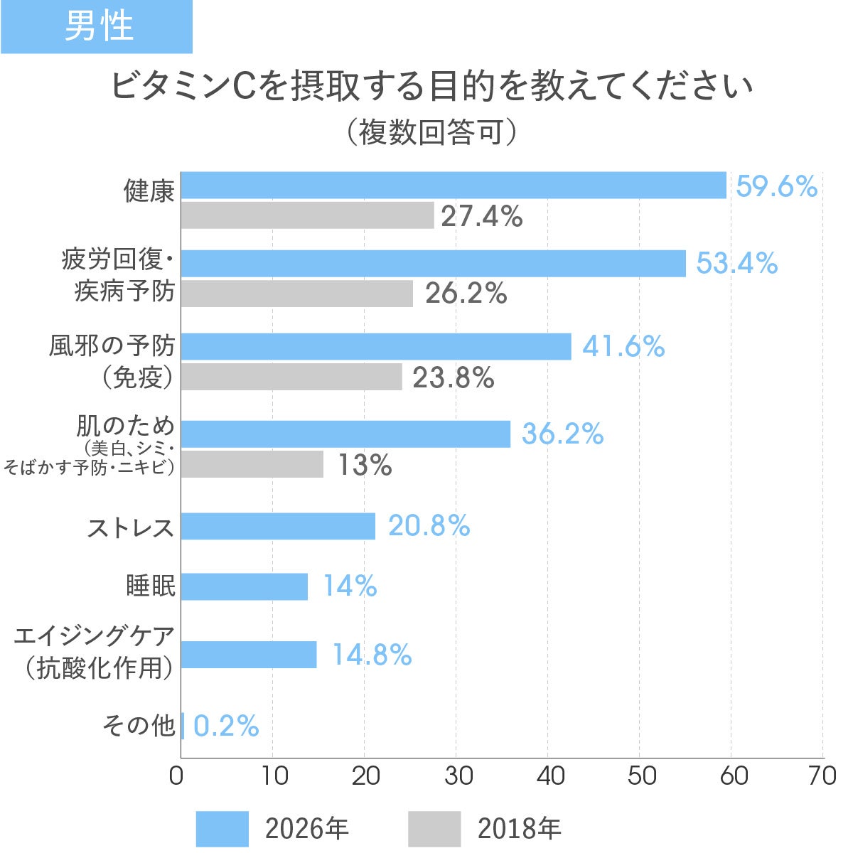 男女別調査結果1