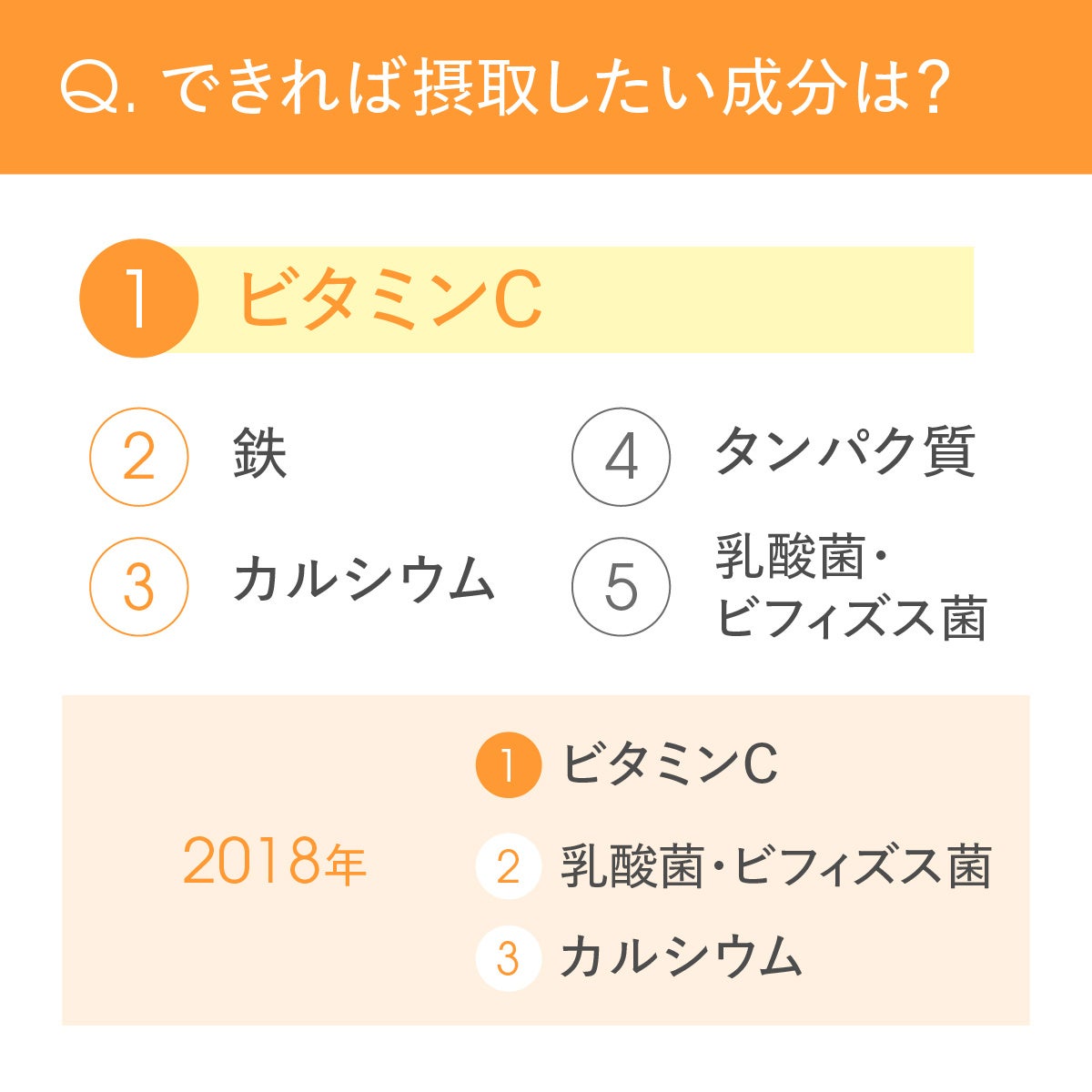 調査結果グラフ3