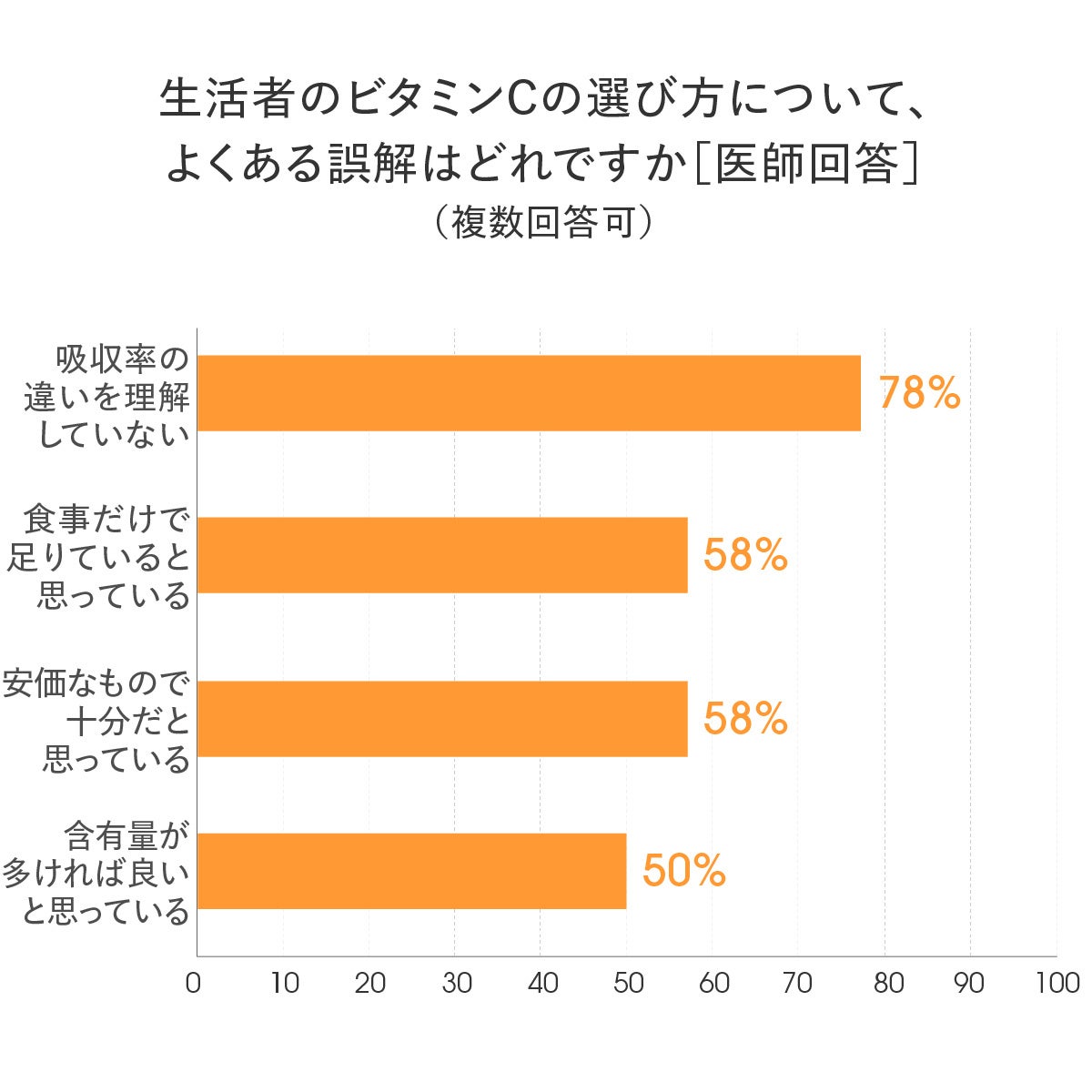 誤解調査結果