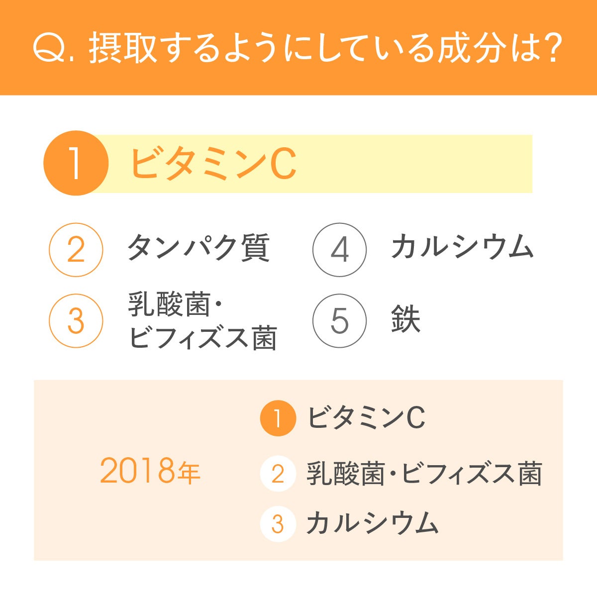 調査結果グラフ4