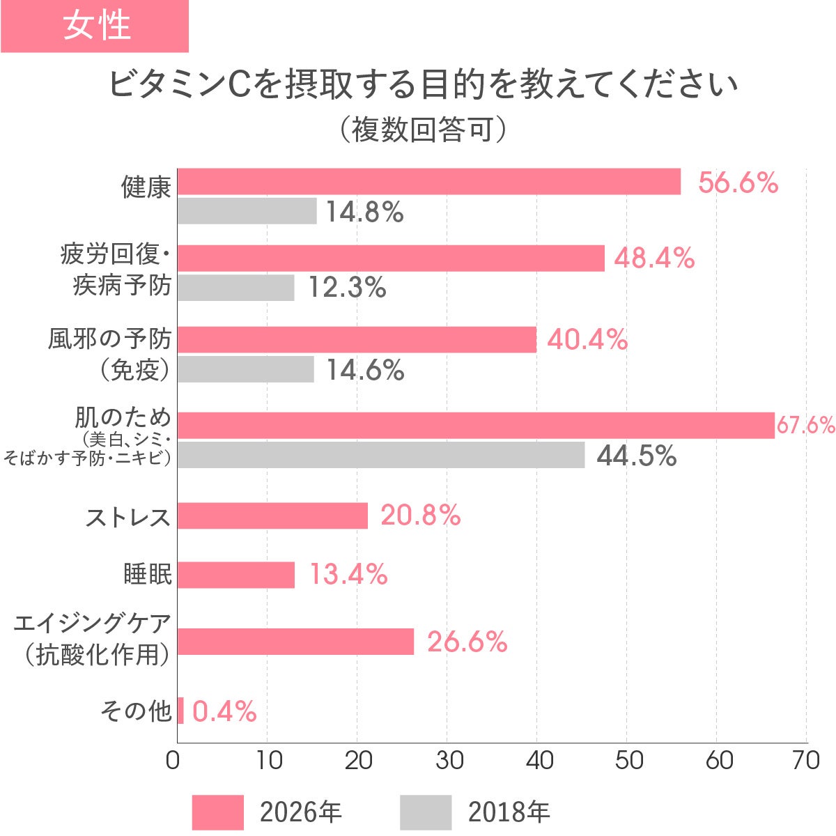 男女別調査結果2