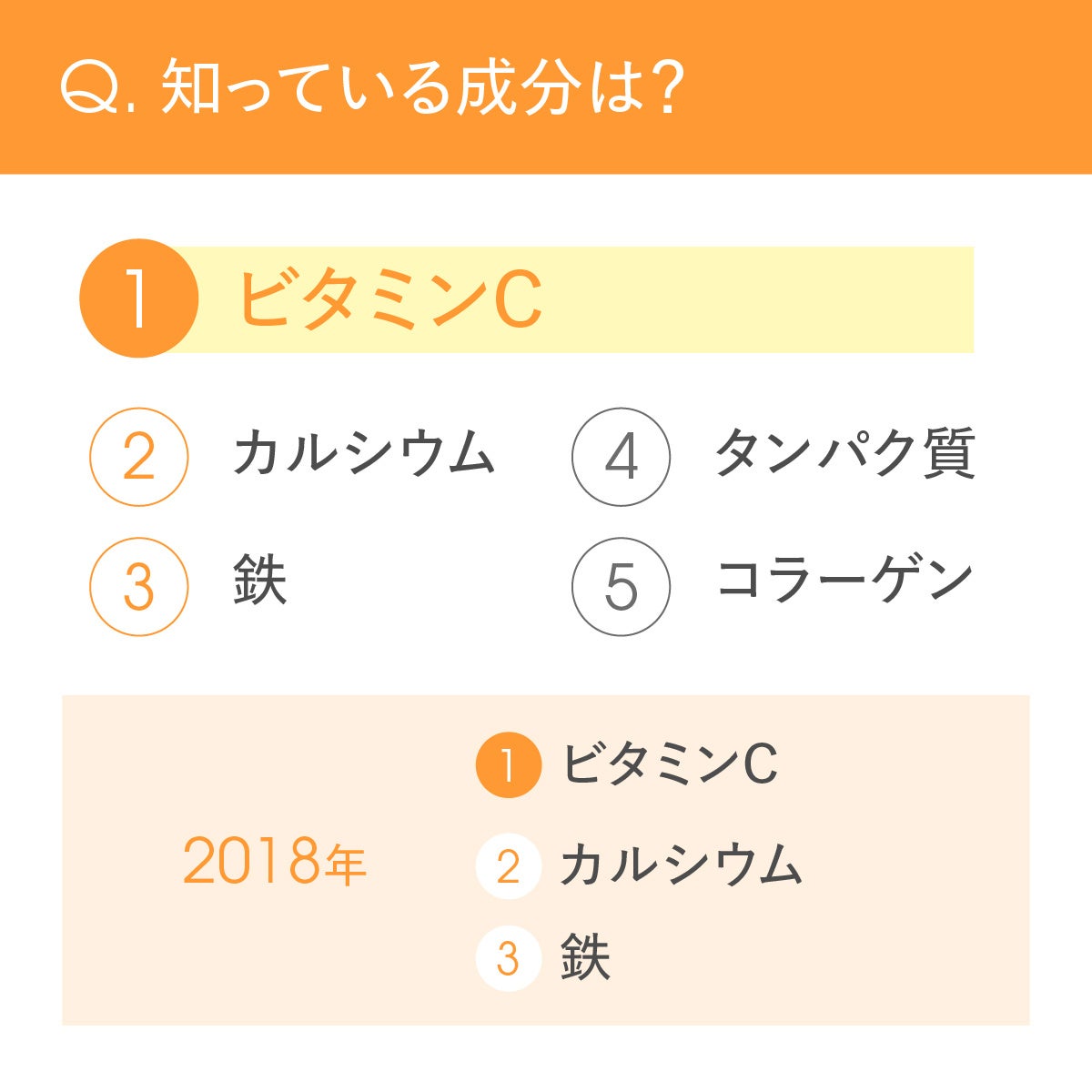 調査結果グラフ1