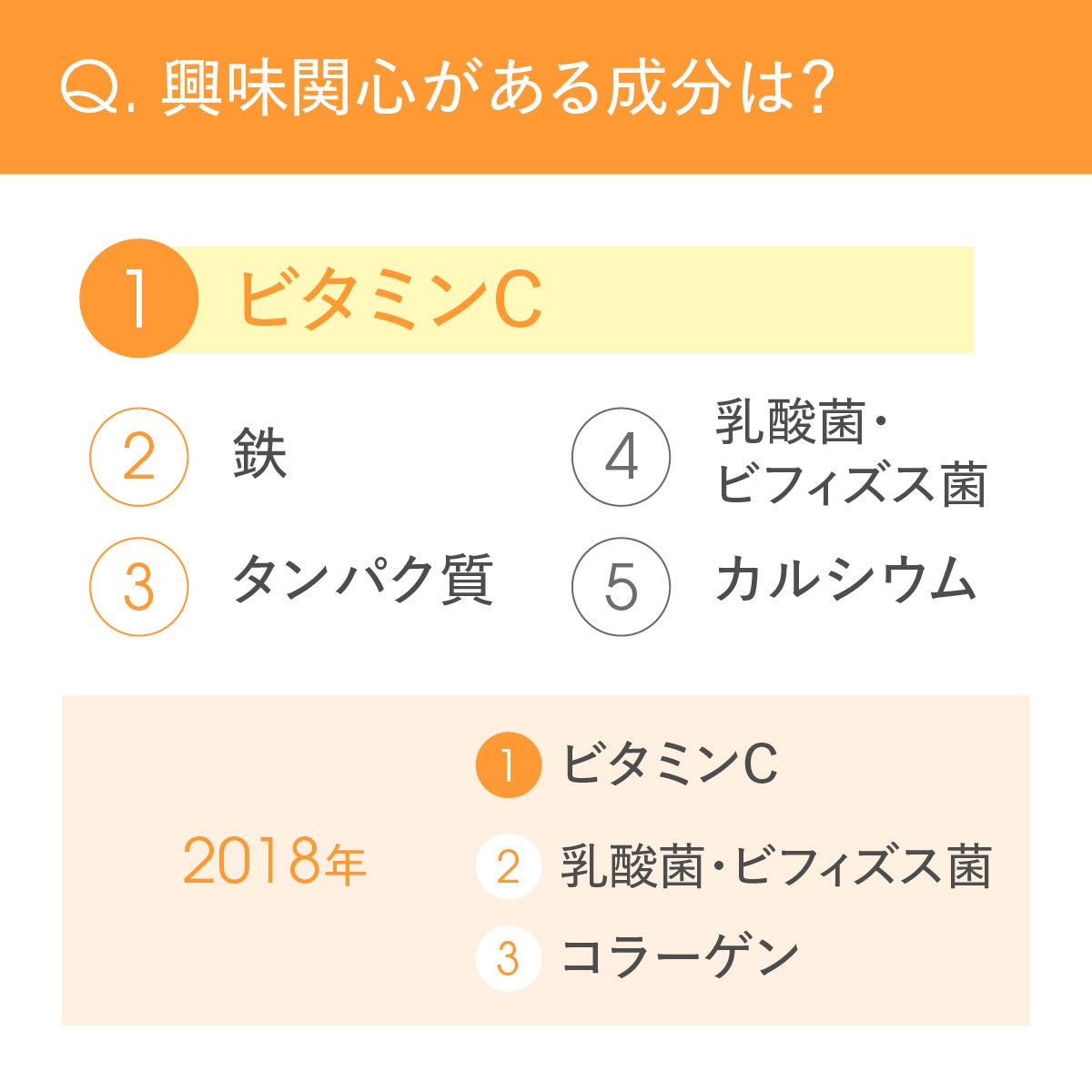 調査結果グラフ2