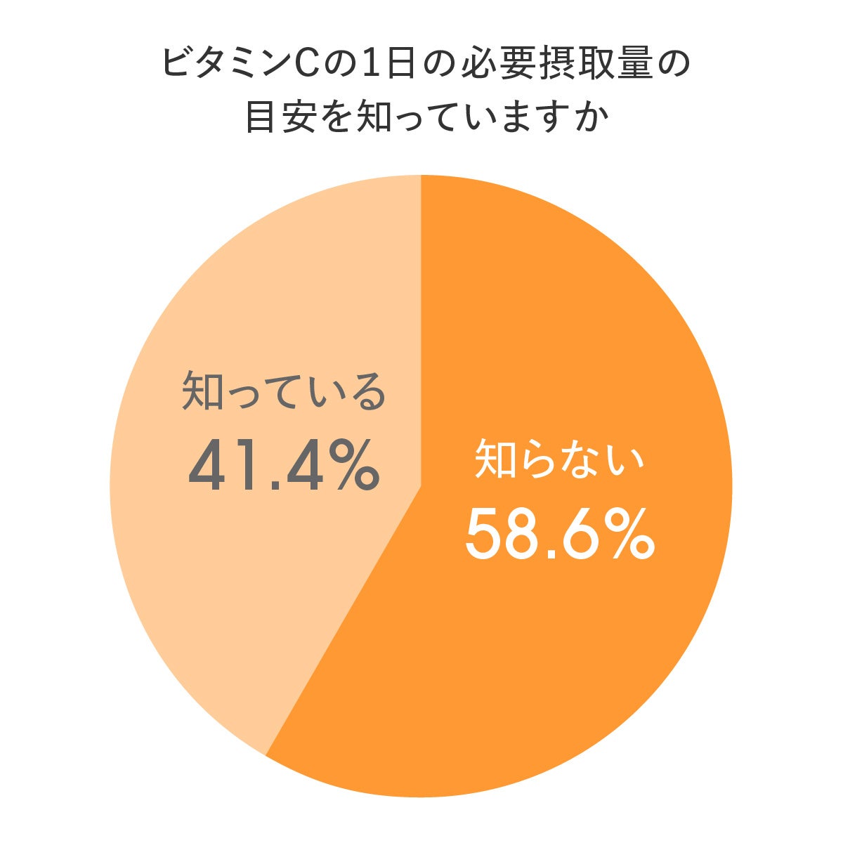 摂取量調査結果1