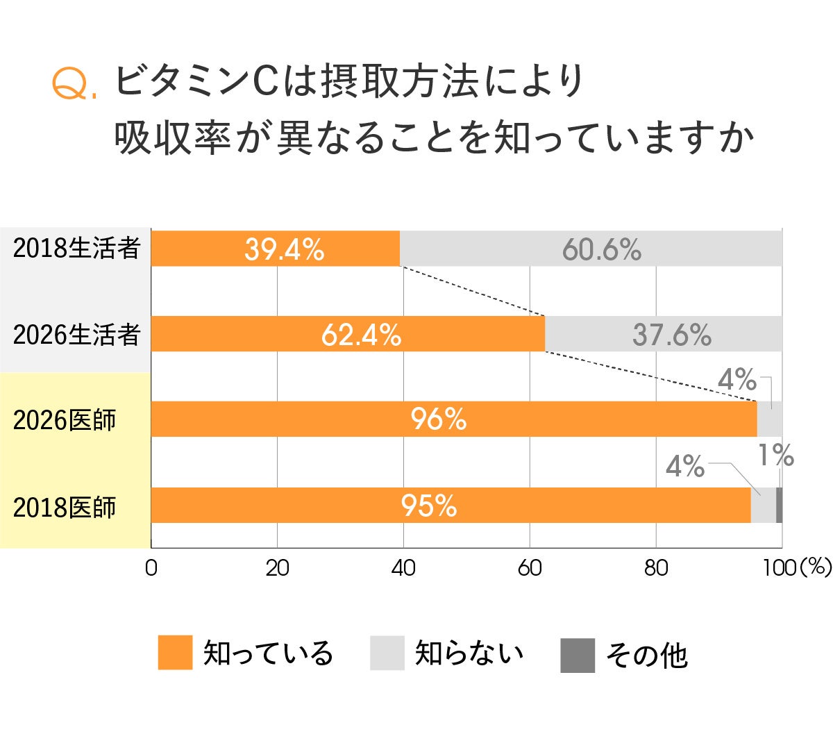 吸収率調査結果