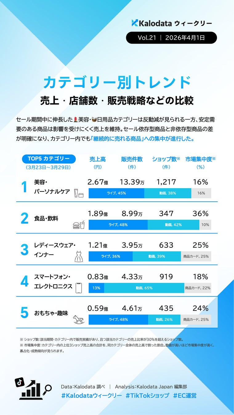 ウィークリーレポート2