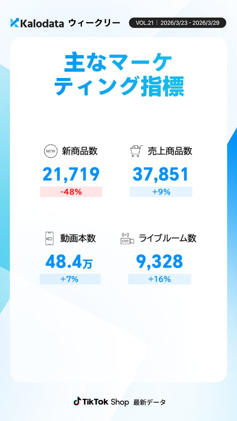 コンテンツ関連指標