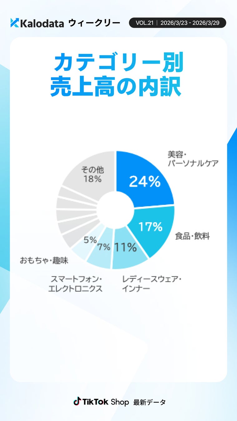 カテゴリー別データ