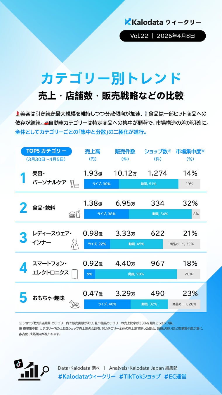 週次レポート画像2