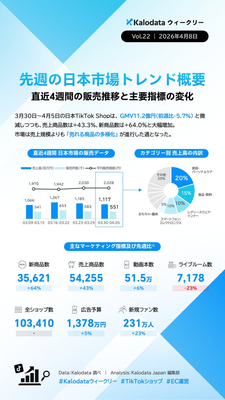 週次レポート画像1