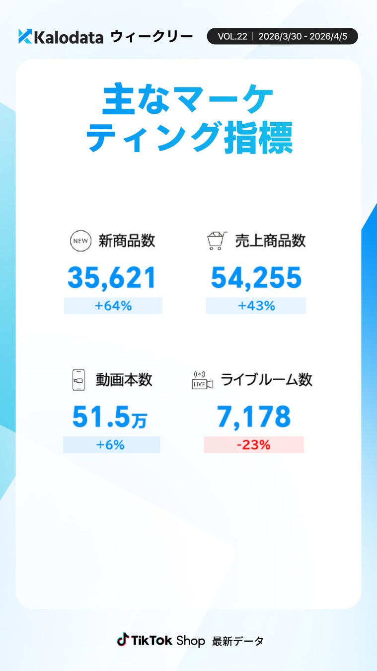 商品・コンテンツ指標