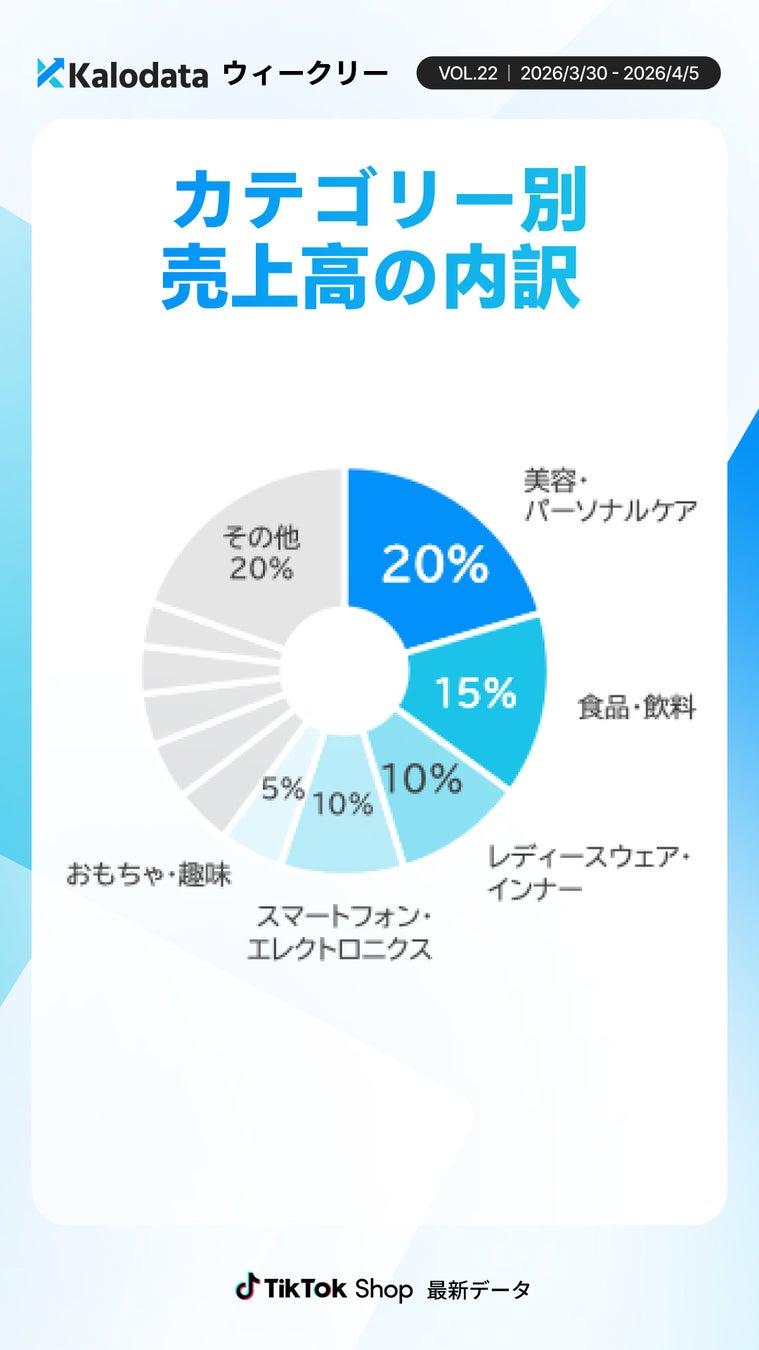 カテゴリー別データ