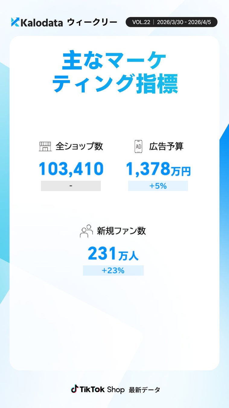 市場・投資指標