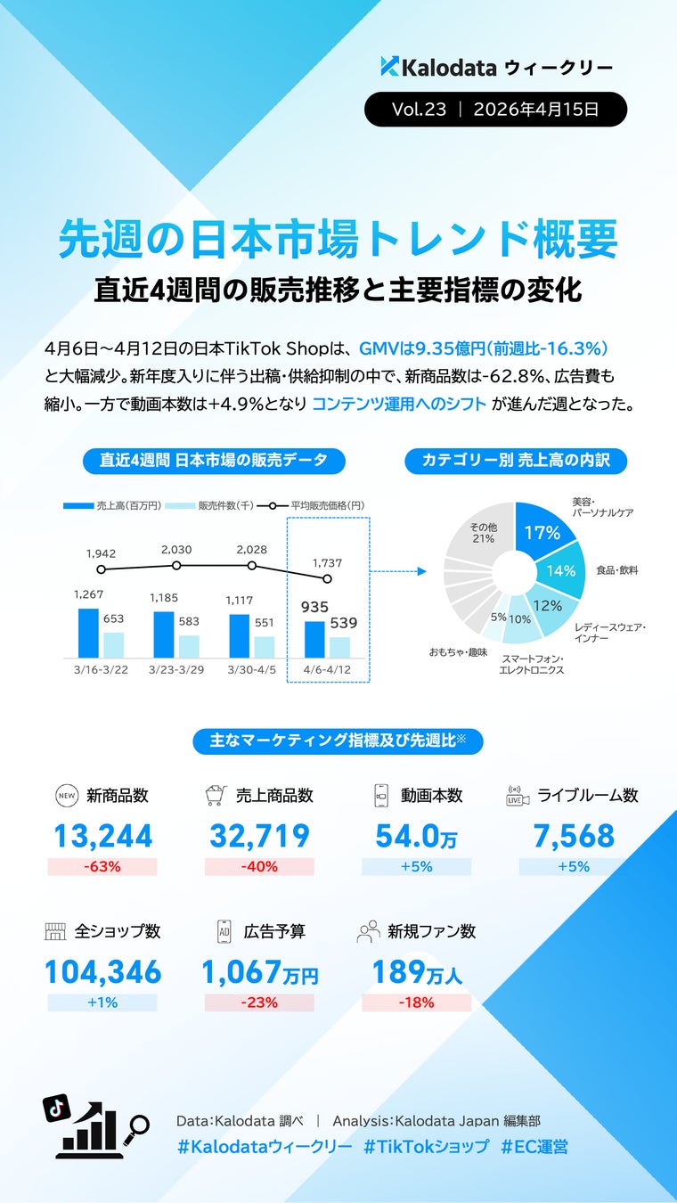 保存版ウィークリー画像1