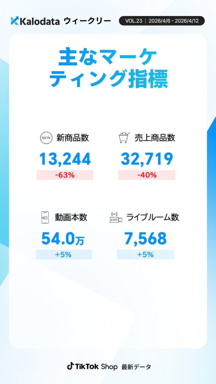 商品・コンテンツ指標
