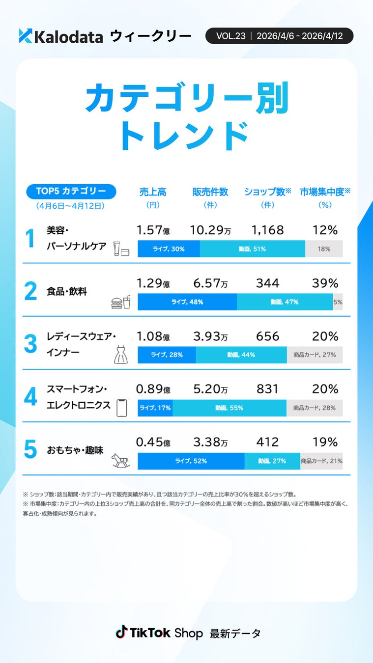 カテゴリー別トレンド