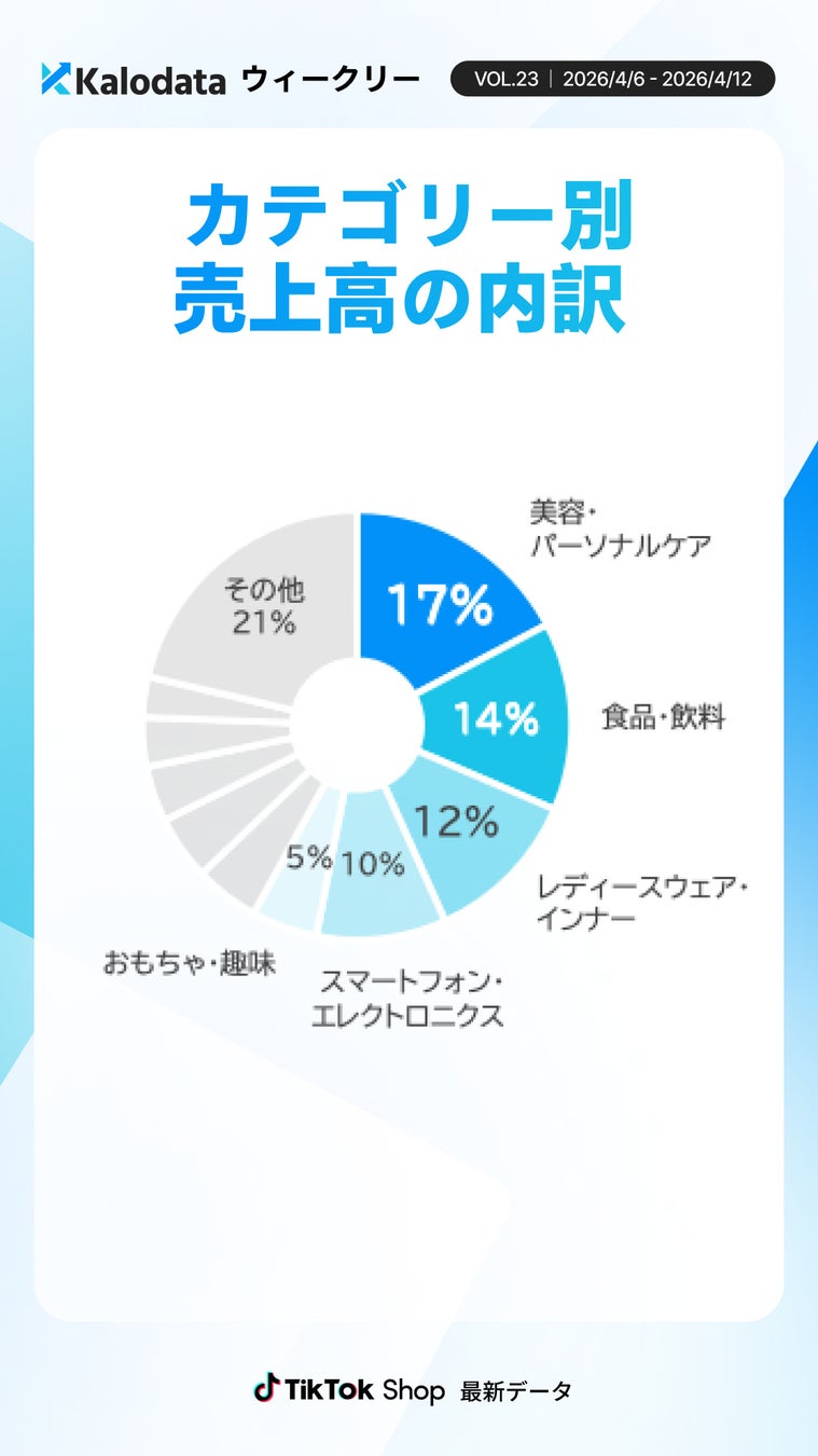 カテゴリー別売上
