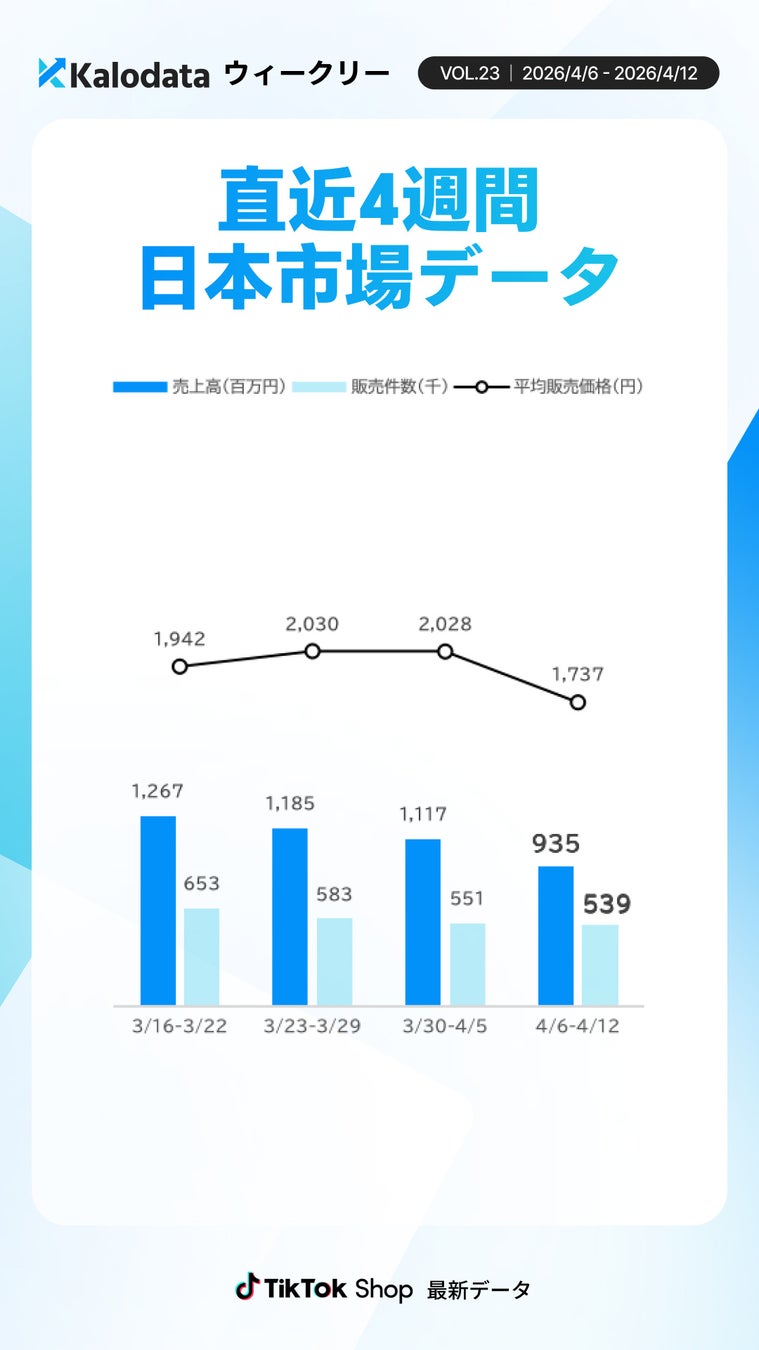 4週間推移データ