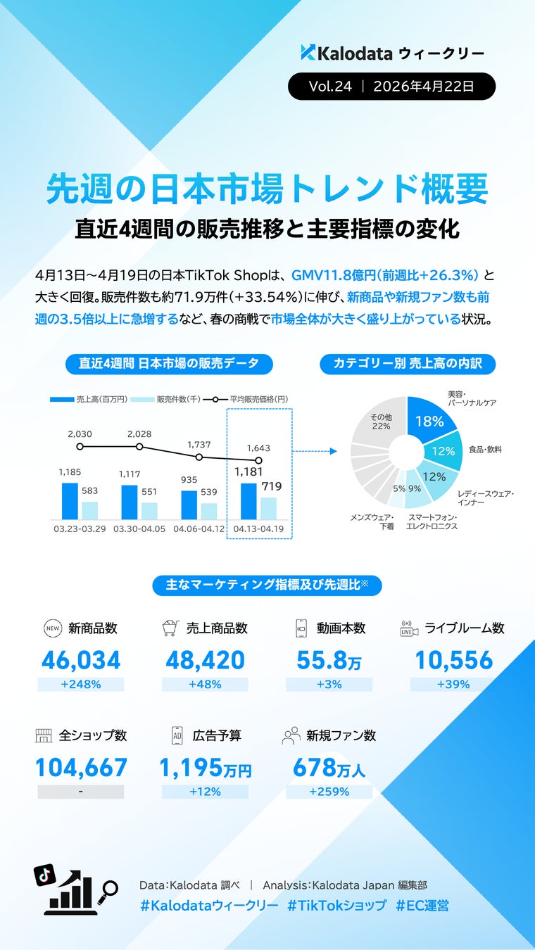 週次レポート保存版