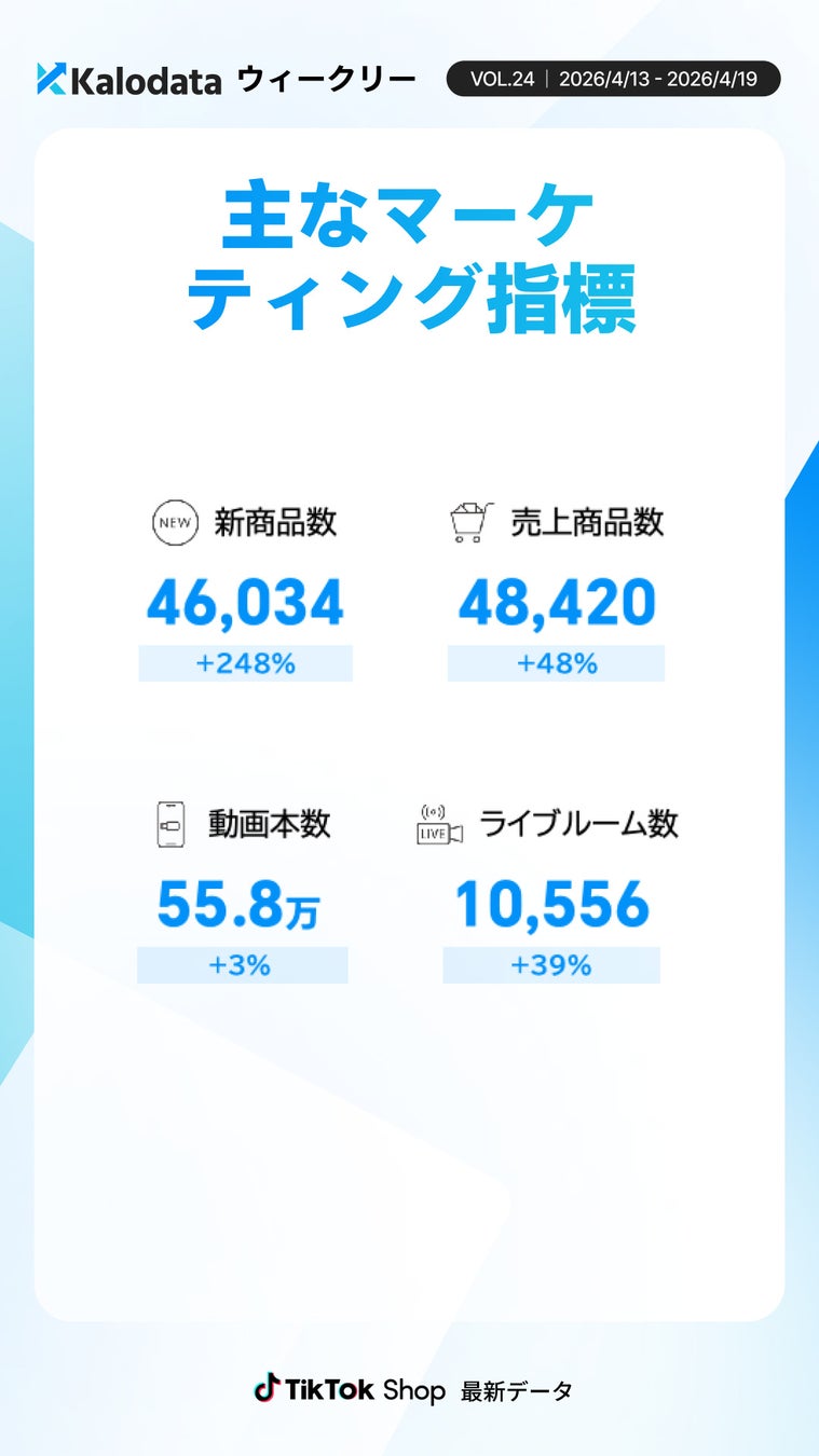 商品・コンテンツ指標