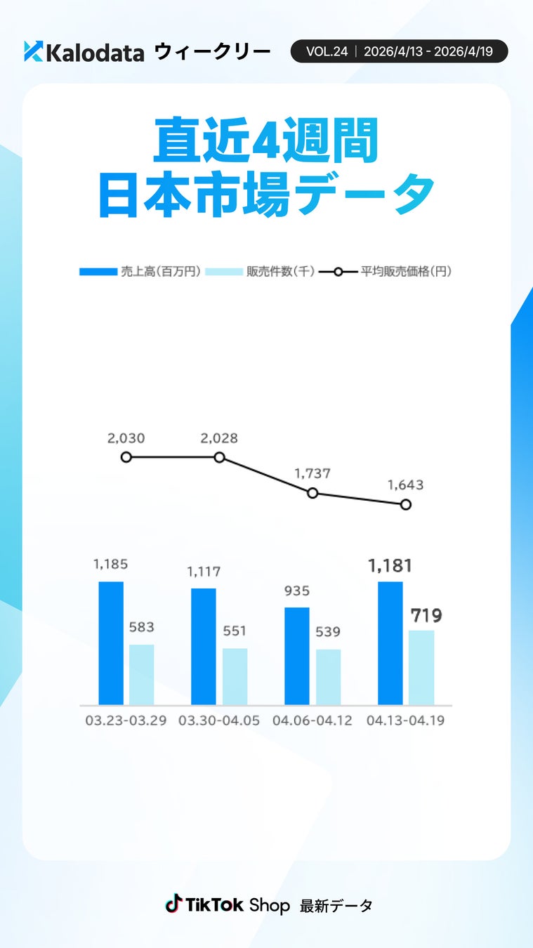 週次推移データ