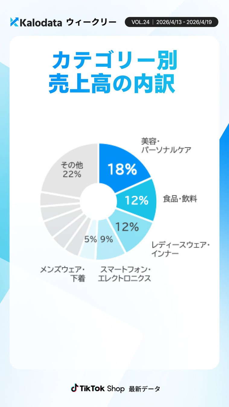 カテゴリー別売上