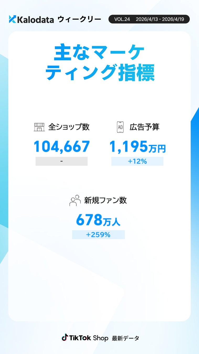 市場・投資指標