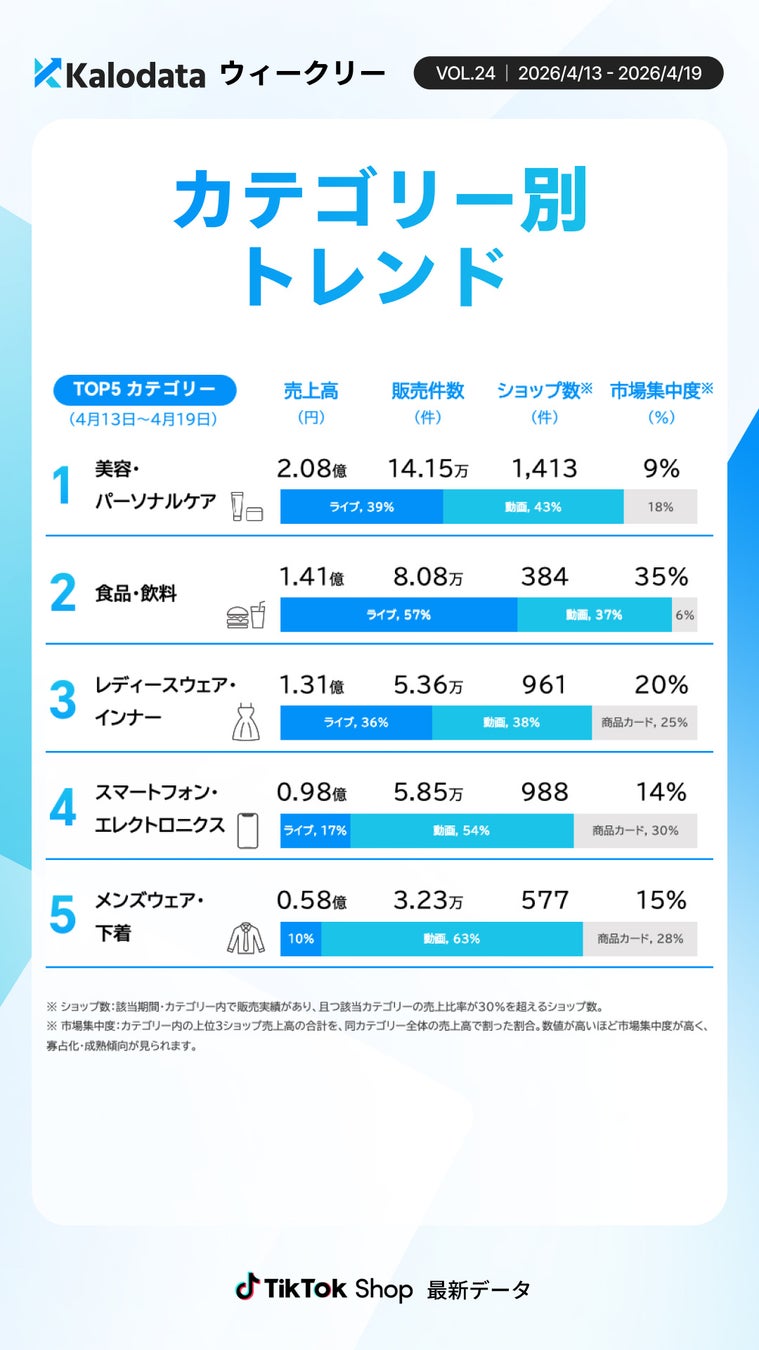 カテゴリートレンド分析