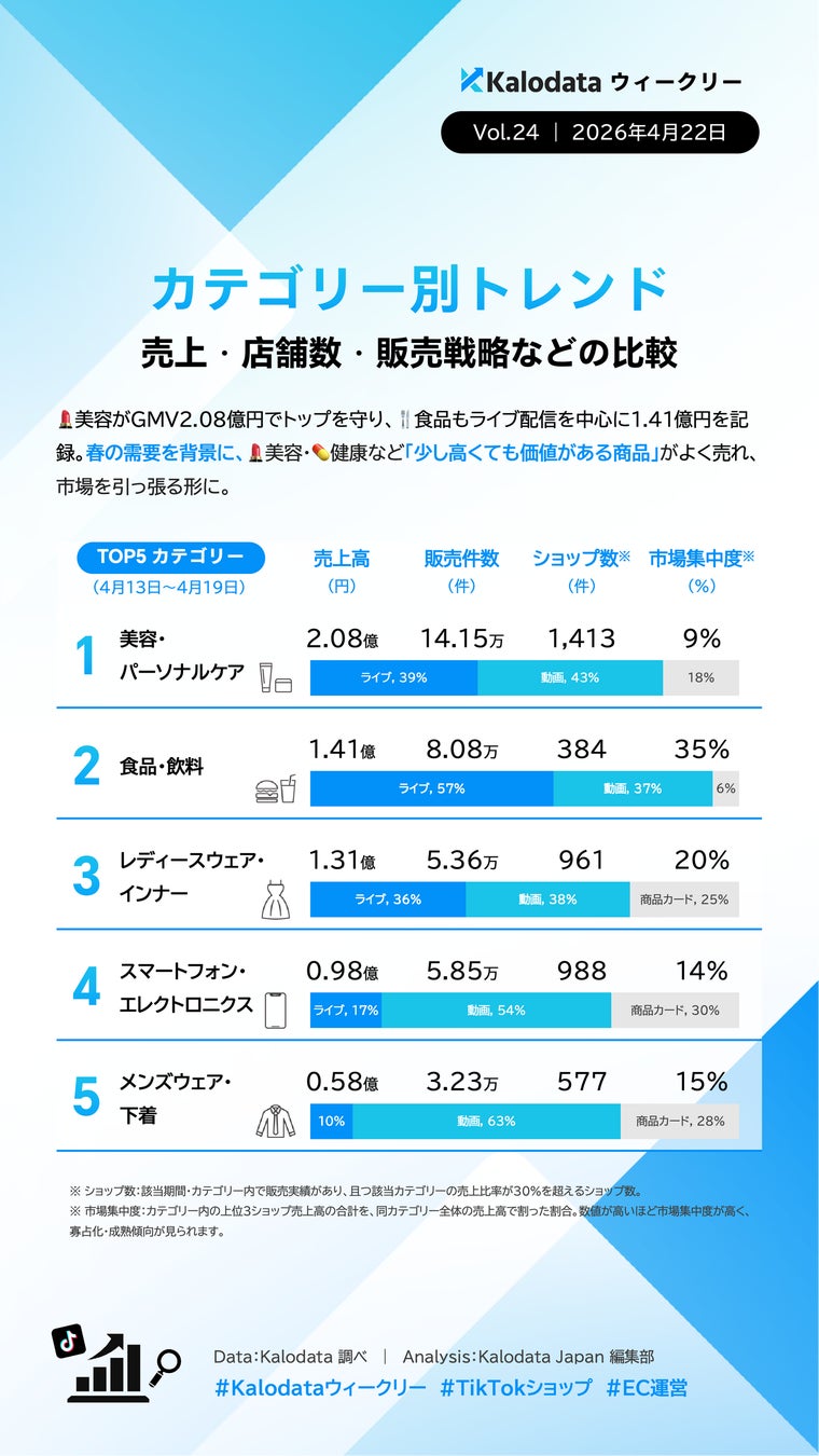 週次レポート保存版2