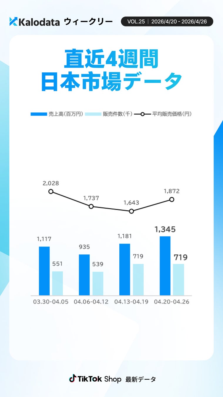 データ推移画像