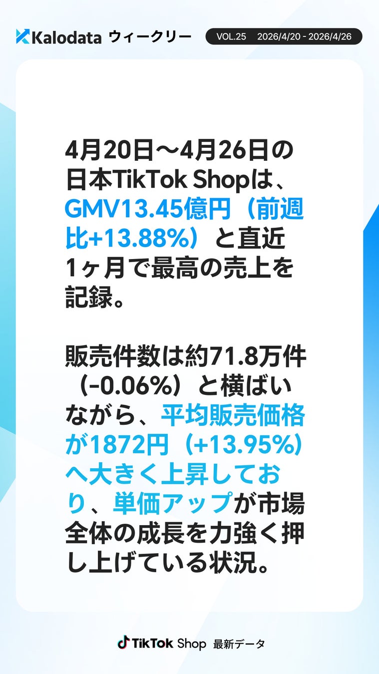 市場レポート画像