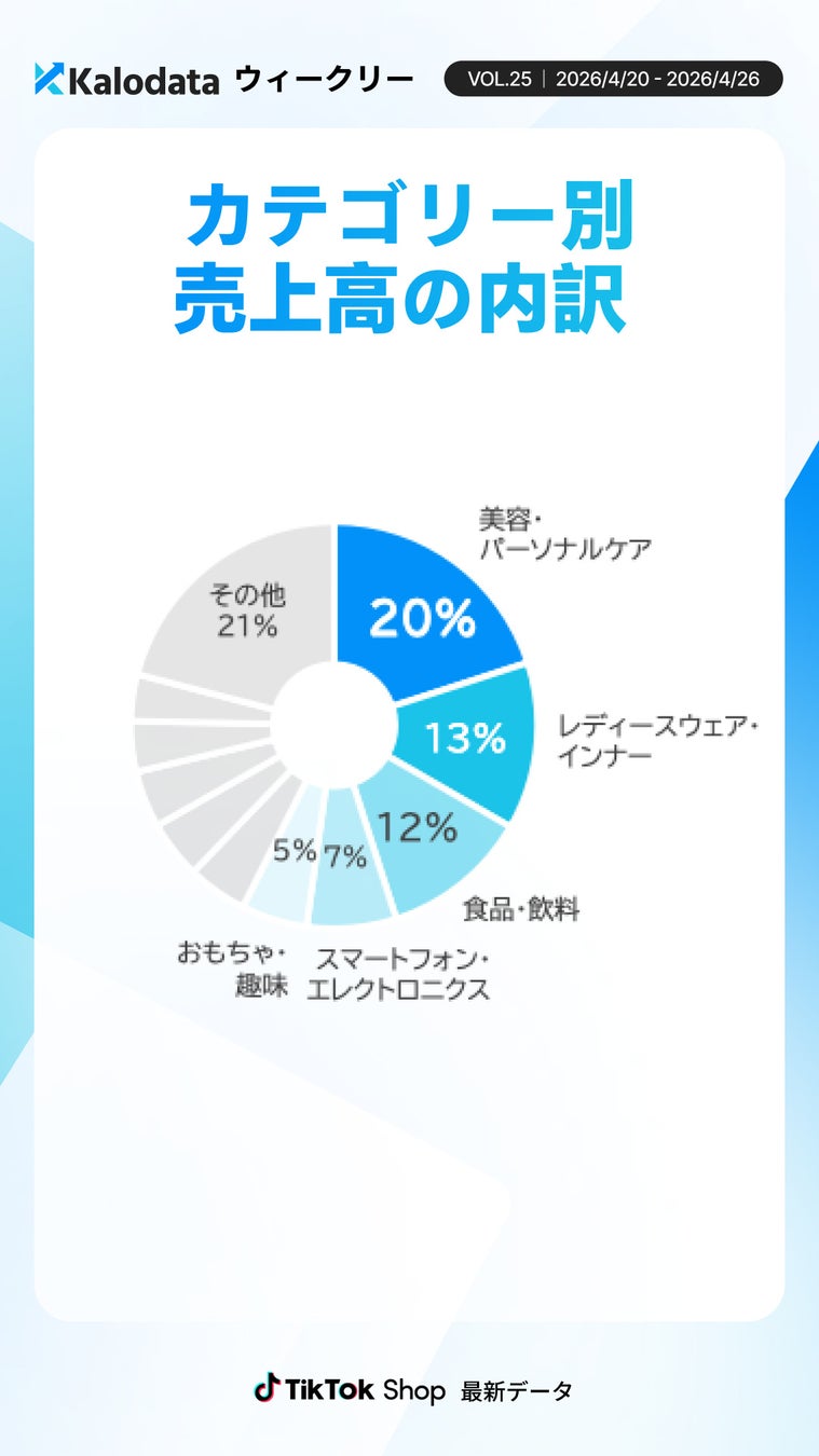 カテゴリー別売上画像