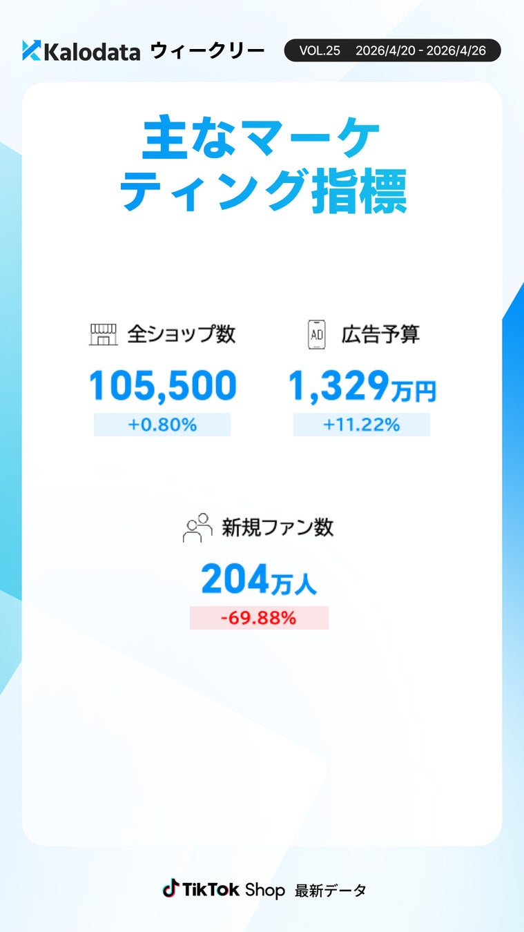 市場・投資関連指標画像