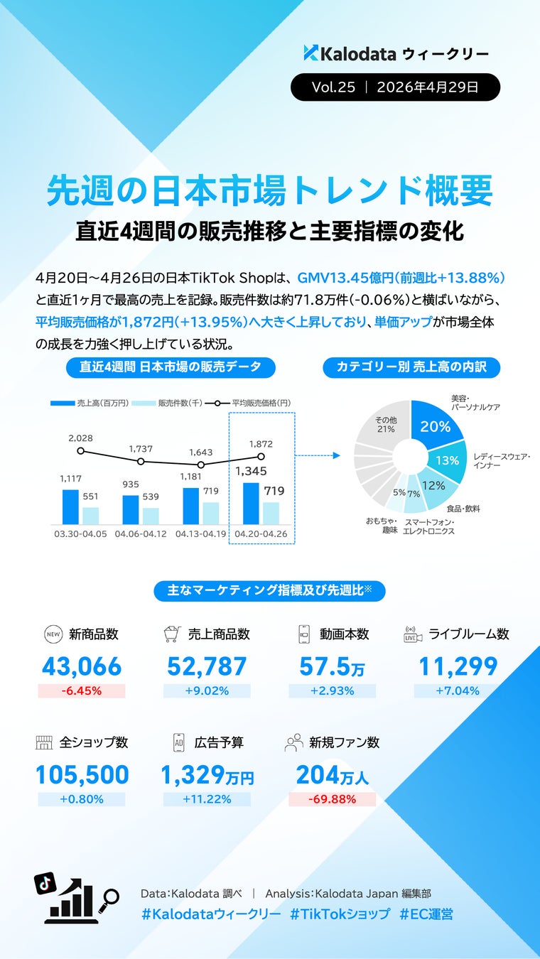 ウィークリー画像1