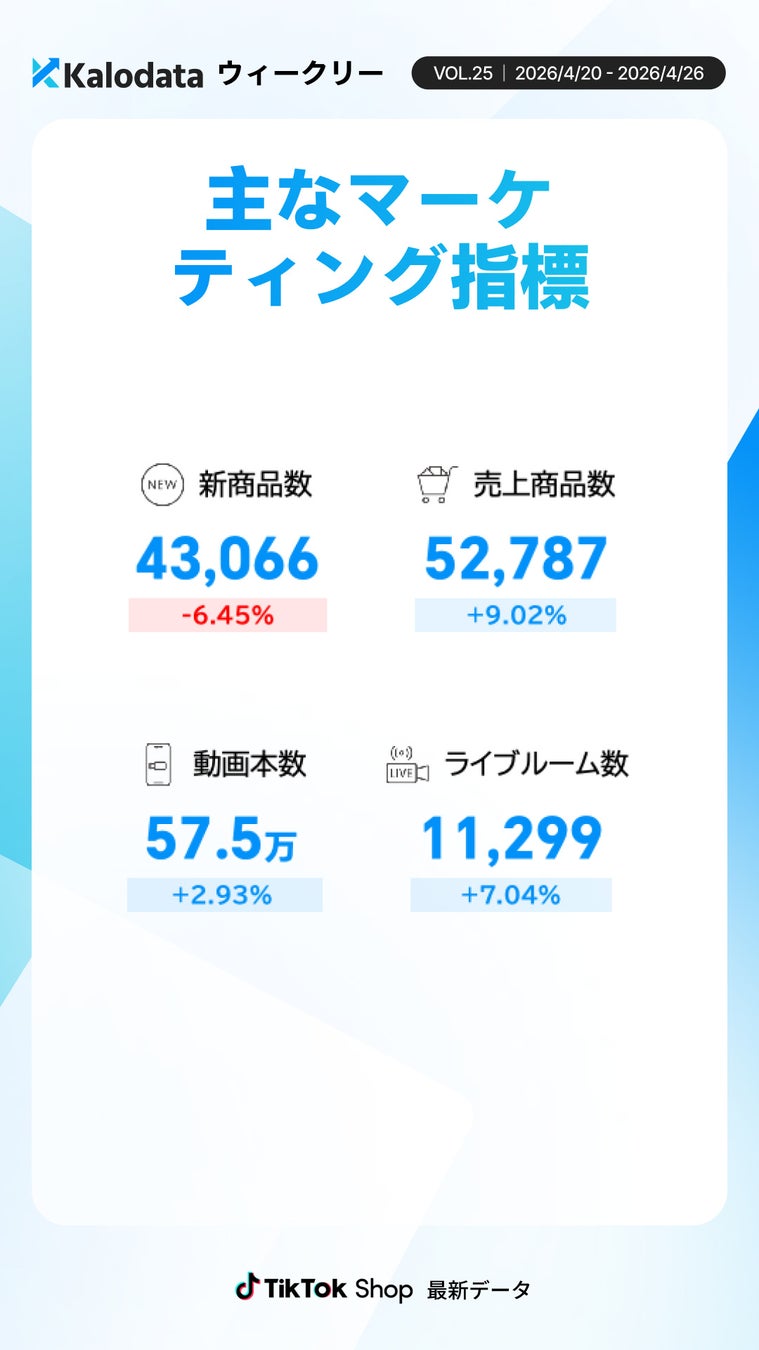 商品・コンテンツ関連指標画像
