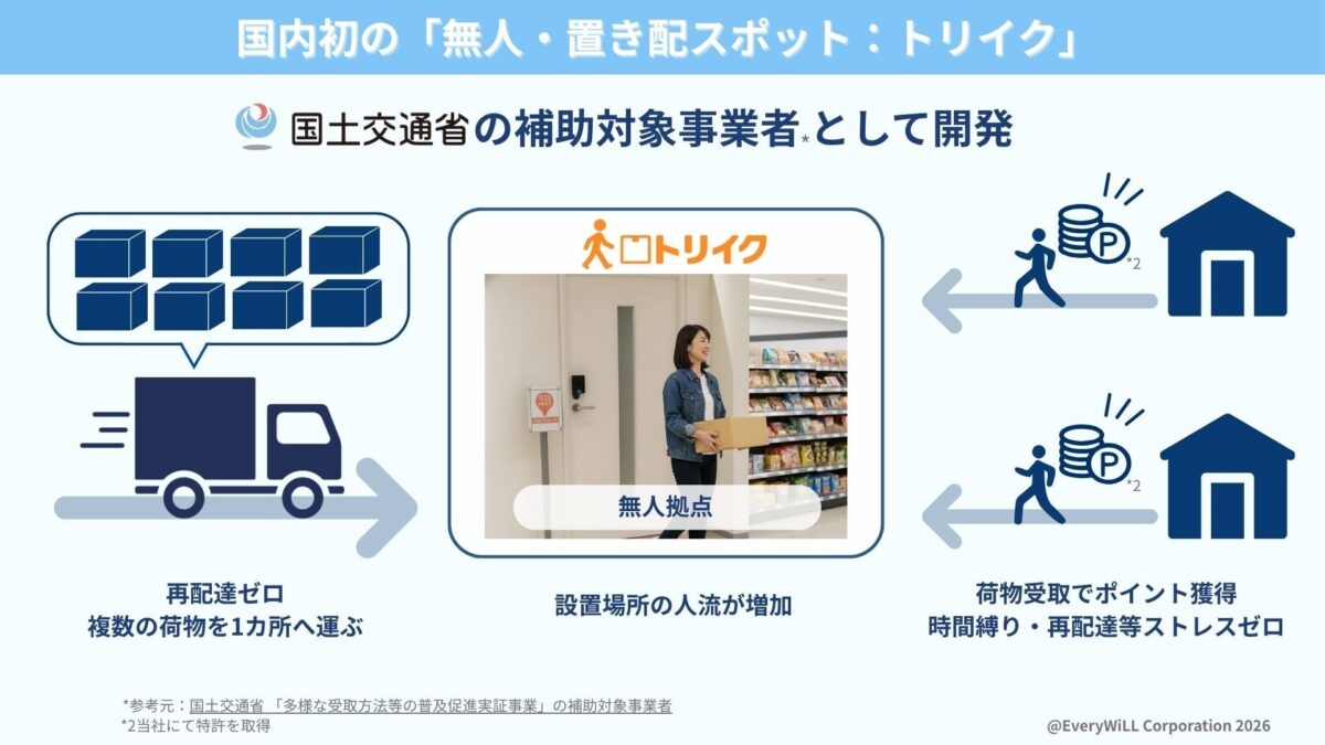 トリイク特徴説明