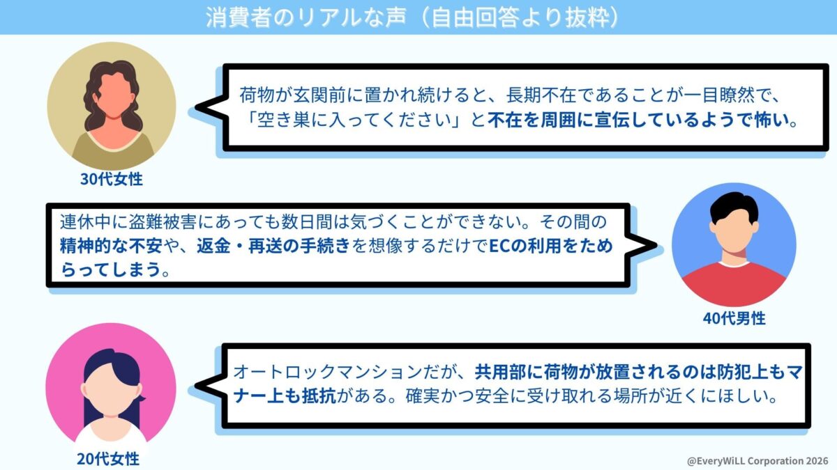 置き配不安詳細調査結果