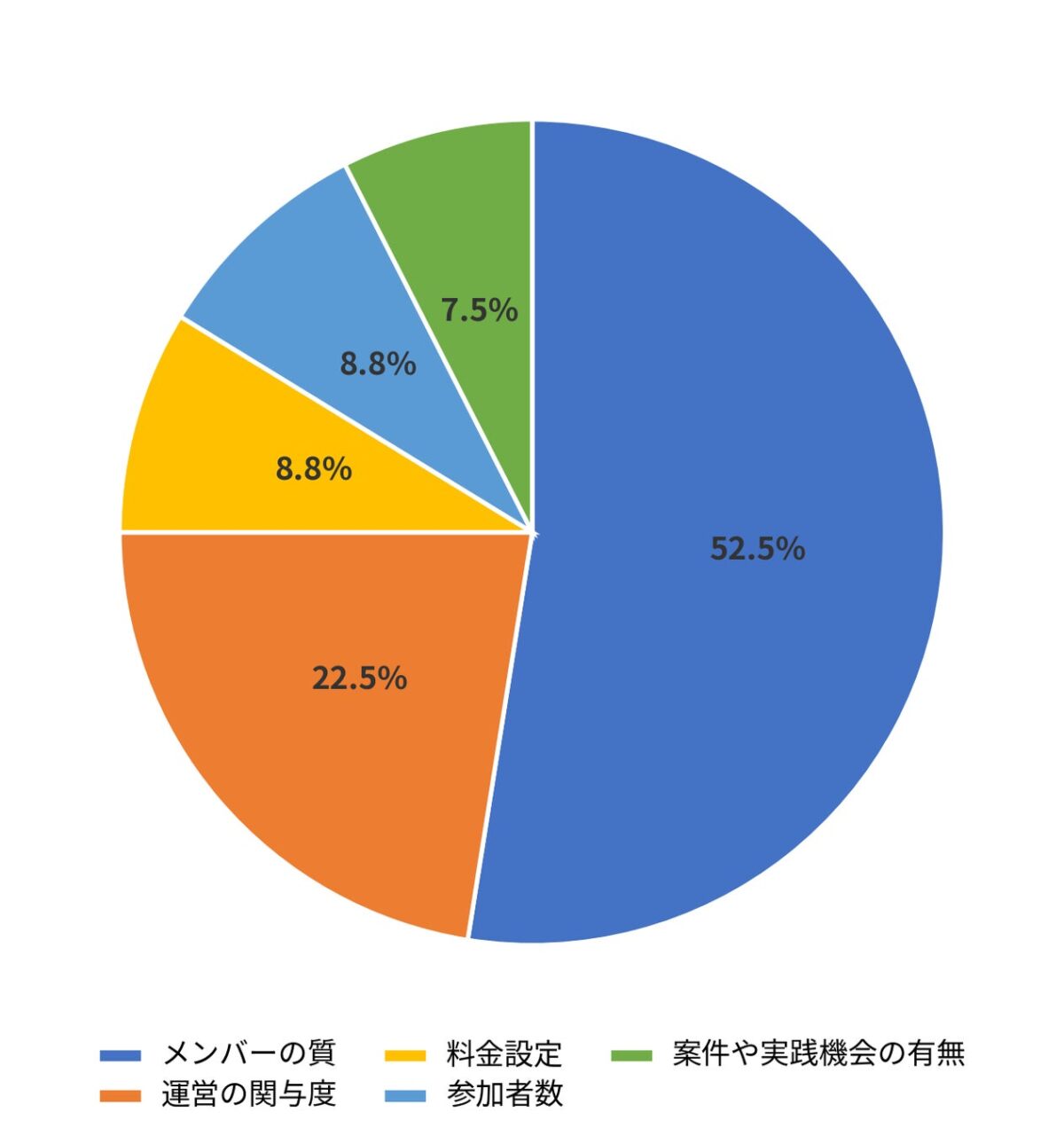 良いコミュニティの特徴