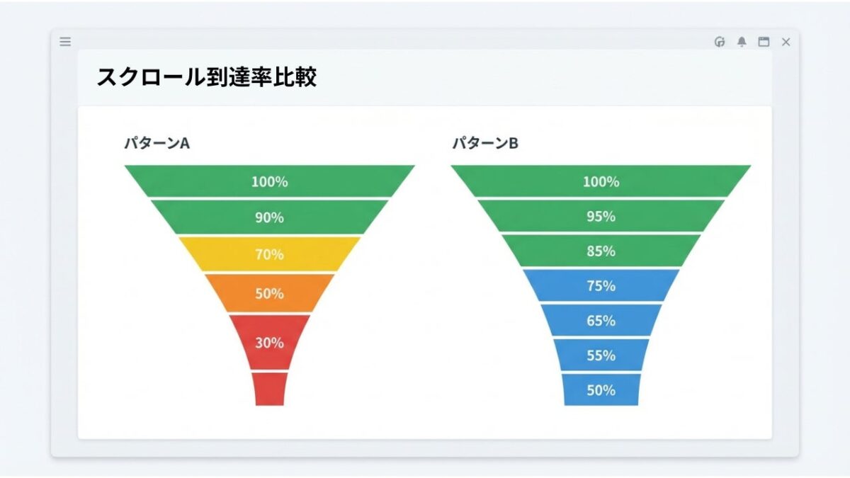 ヒートマップを活用したABテストのイメージ